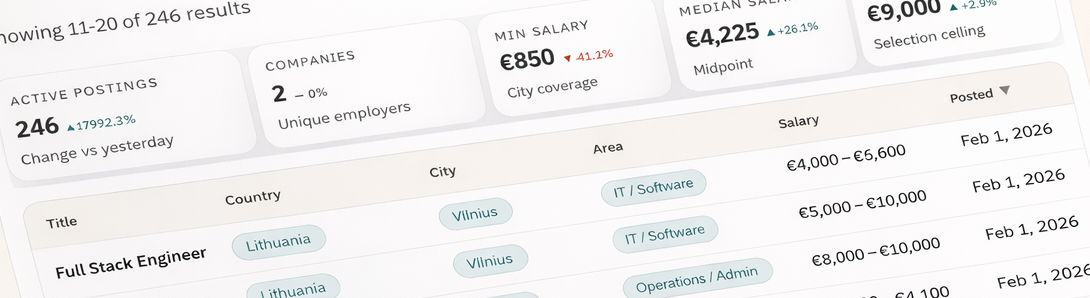 Analytics dashboard preview